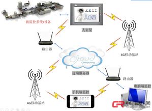 工業(yè)智能物聯(lián)網(wǎng) 驅(qū)動第四次工業(yè)革命的技術(shù)服務(wù)新引擎