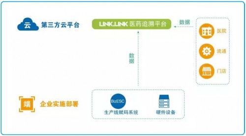 醫療器械UDI落地在即，愛創科技全產業鏈追溯技術服務助您精準迎戰